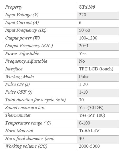 مشخصات دستگاه التراسونیک هموژنایزر 1200 وات